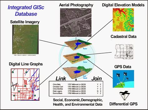 Data and Interactive Maps (GIS) .